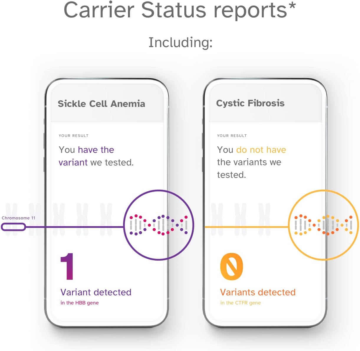 23andMe Health + Ancestry Service: Personal Genetic DNA Test Including Health Predispositions, Carrier Status, Wellness, and Trait Reports (Before You Buy See Important Test Info Below)