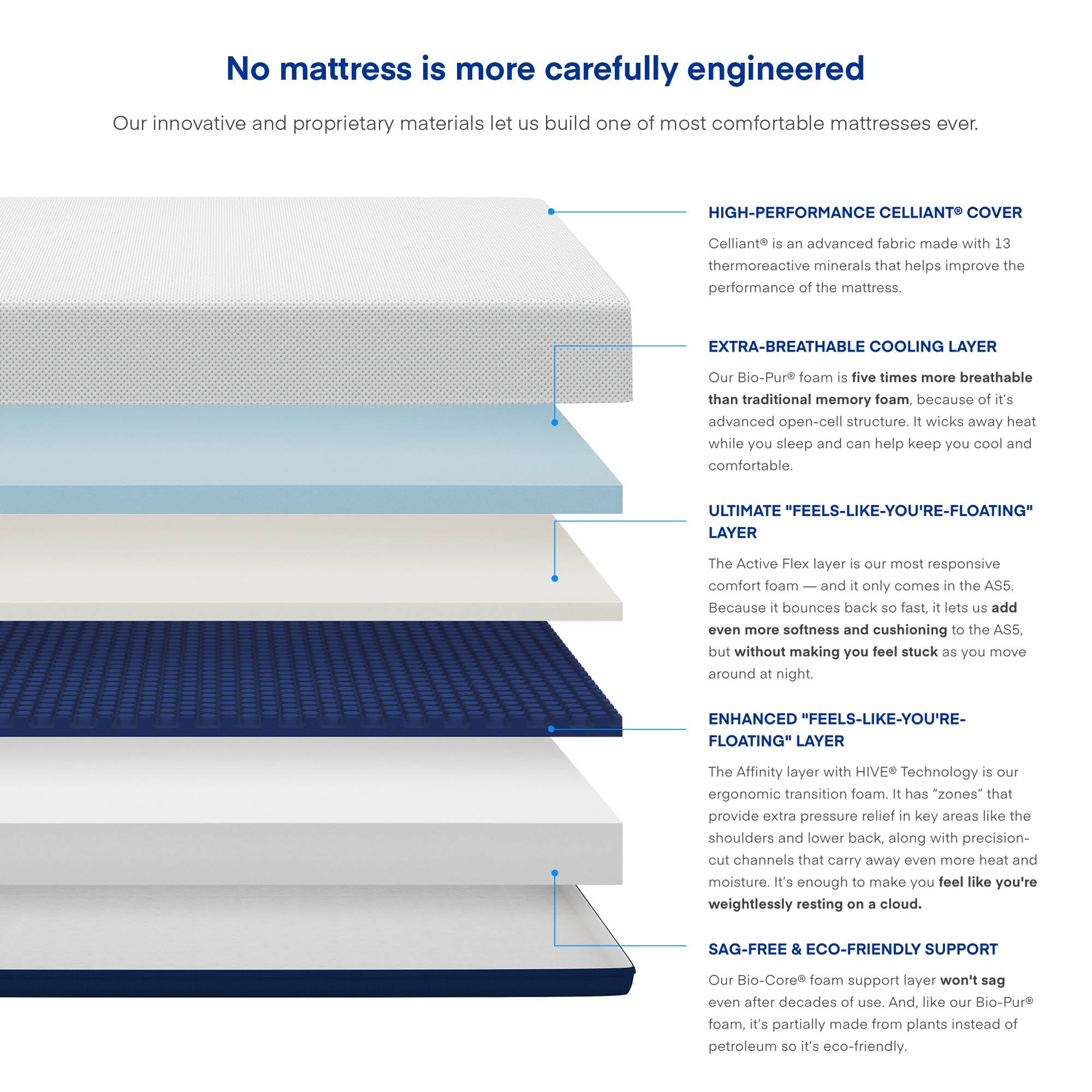 Amerisleep AS5 Soft Feel Bio Core Plush Foam Active Flex Mattress Queen