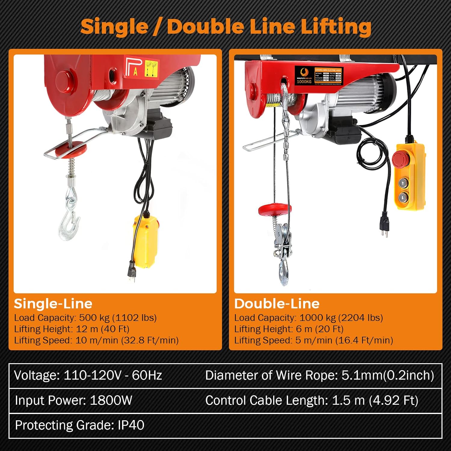 BEAMNOVA 2200lbs + 1500lbs Electric Hoist Winch Overhead Engine Lift 110-120 Volt with Line 4.92 Ft Remote Control Switch Hook Strap Beam Mounting Bracket Gloves Pulley for Garage Storage