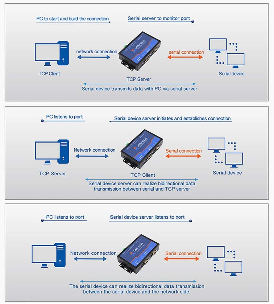 Double Serial Device RS232 RS485 RS422 Ethernet Server Modbus Multi-host Polling Pack of 2