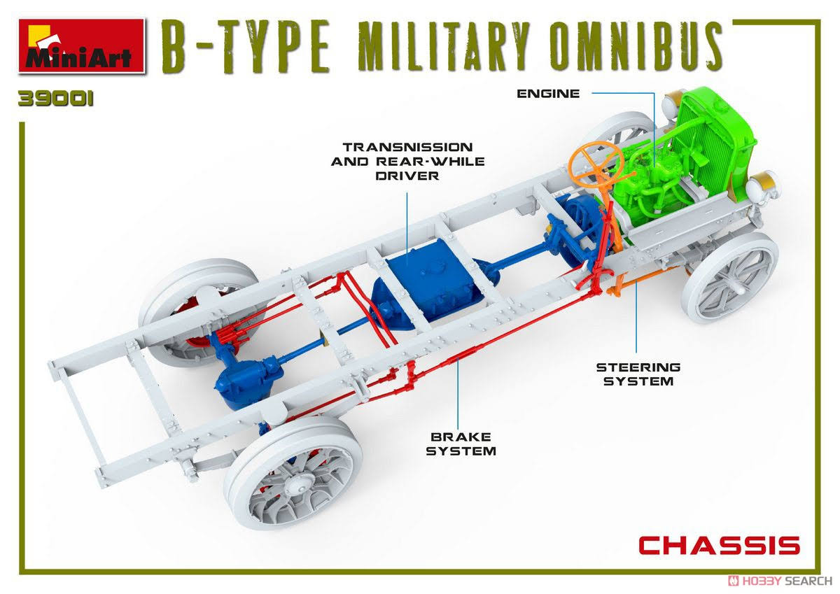 Miniart 1/35 Scale B-Type Military OMNIBUS- Model Kit #39001