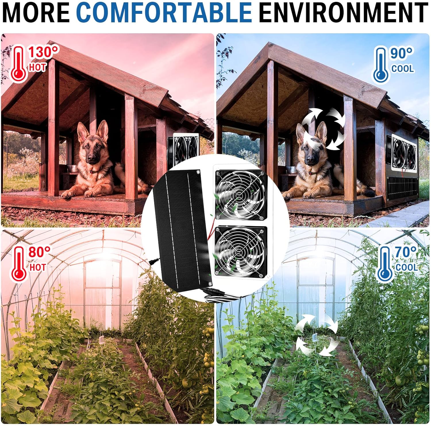 Solar Panel Fan Kit 10W 12V Solar Powered Dual Fan Waterproof Solar Exhaust Fan Outdoor Portable Solar Ventilation Fan Solar Attic Fan with Cable for Chicken Coop Greenhouse Shed Pet Houses Window