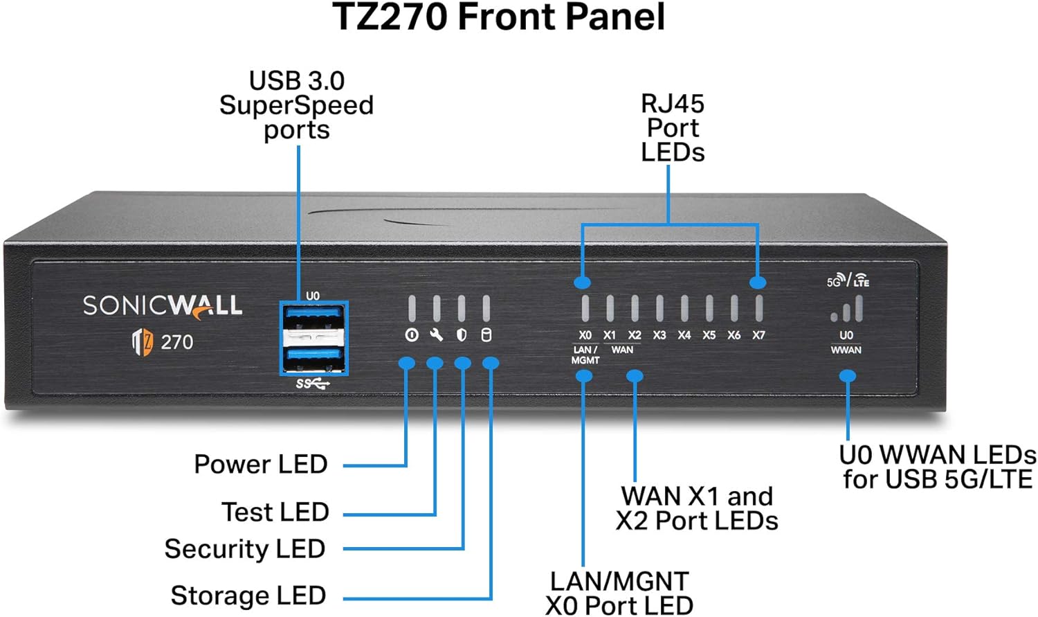 SonicWall TZ270 TotalSecure 1YR Advanced Edition (02-SSC-6843)