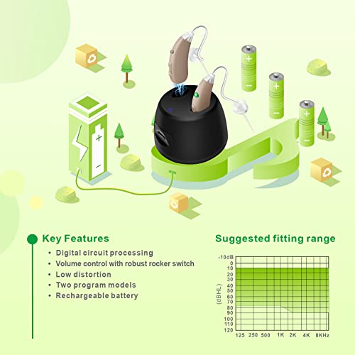Banglijian Hearing Aids - Noise Reduction, Clear Sound, Volume Control, Easy Operation, Magnetic Charging, Long Battery, small BTE Hearing Amplifiers for Seniors- Designed for Mild to Severe Loss(Beige)