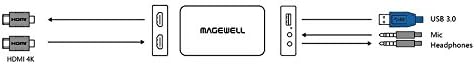 Magewell USB Capture HDMI Plus