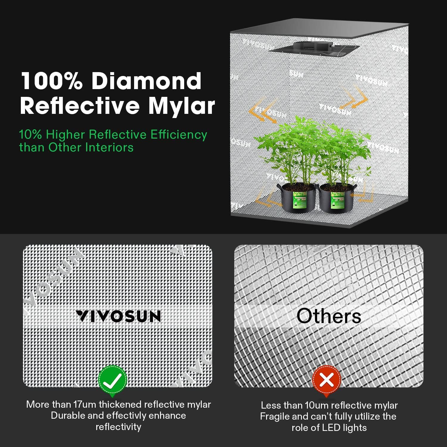 VIVOSUN 24" x 24" x 48" Hydroponic Mylar Grow Tent with VS1000E LED Grow Light, 2' x 2' Grow Tent with Observation Window and Floor Tray, 2 x 2 FT LED Plant Light with Samsung Diodes