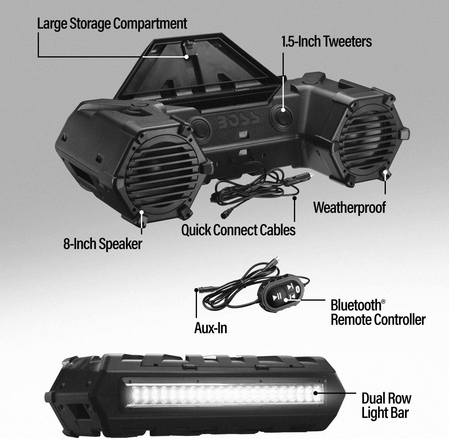 BOSS Audio Systems ATVB95LED UTV ATV Speakers - Weatherproof, ATV Soundbar, 8 Inch Speakers, 1.5 Inch Tweeters, Amplified, Wired Remote for Bluetooth Connectivity, LED Light Bar, Storage Compartment