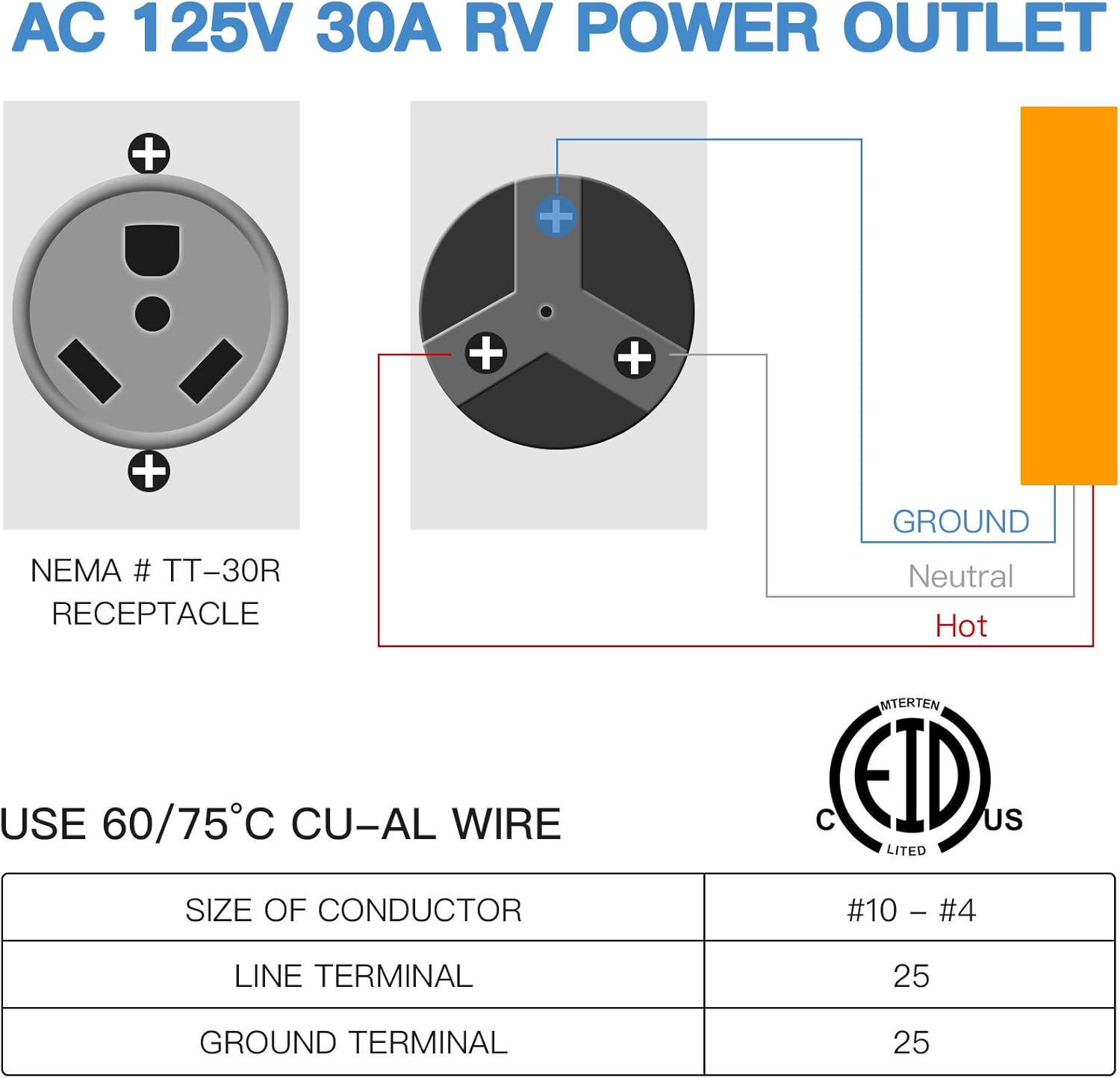 50 Amp 125/250 Volt RV Power Outlet Box, Enclosed Lockable Weatherproof NEMA 14-50R Outdoor Electrical Receptacle Panel, 50 Amp RV Receptacle for RV Camper Trailer Motorhome Electric Car Generator