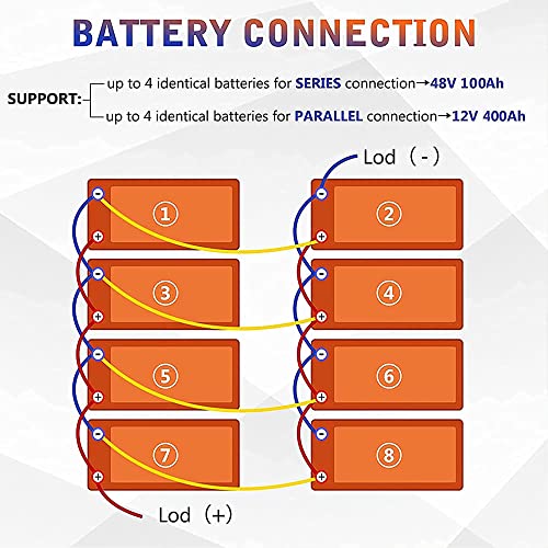12V 100Ah Lifepo4 Lithium Batteries Up to 3000-7000 Deep Cycles for Golf Cart Solar RV Camper Marine Battery (12V100AH black)