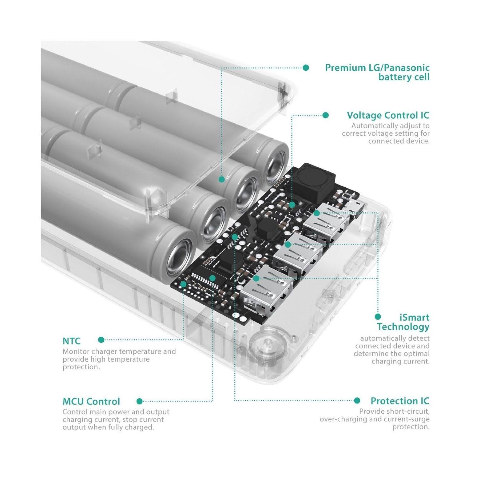 Portable Charger RAVPower 26800 Battery Pack 26800mAh Total 5.5A Output 3-Port