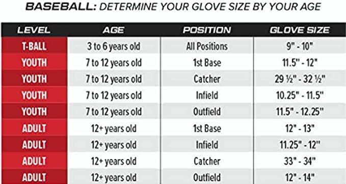 Rawlings | Encore Baseball Glove | Sizes 11.5" - 12.25" | Multiple Styles