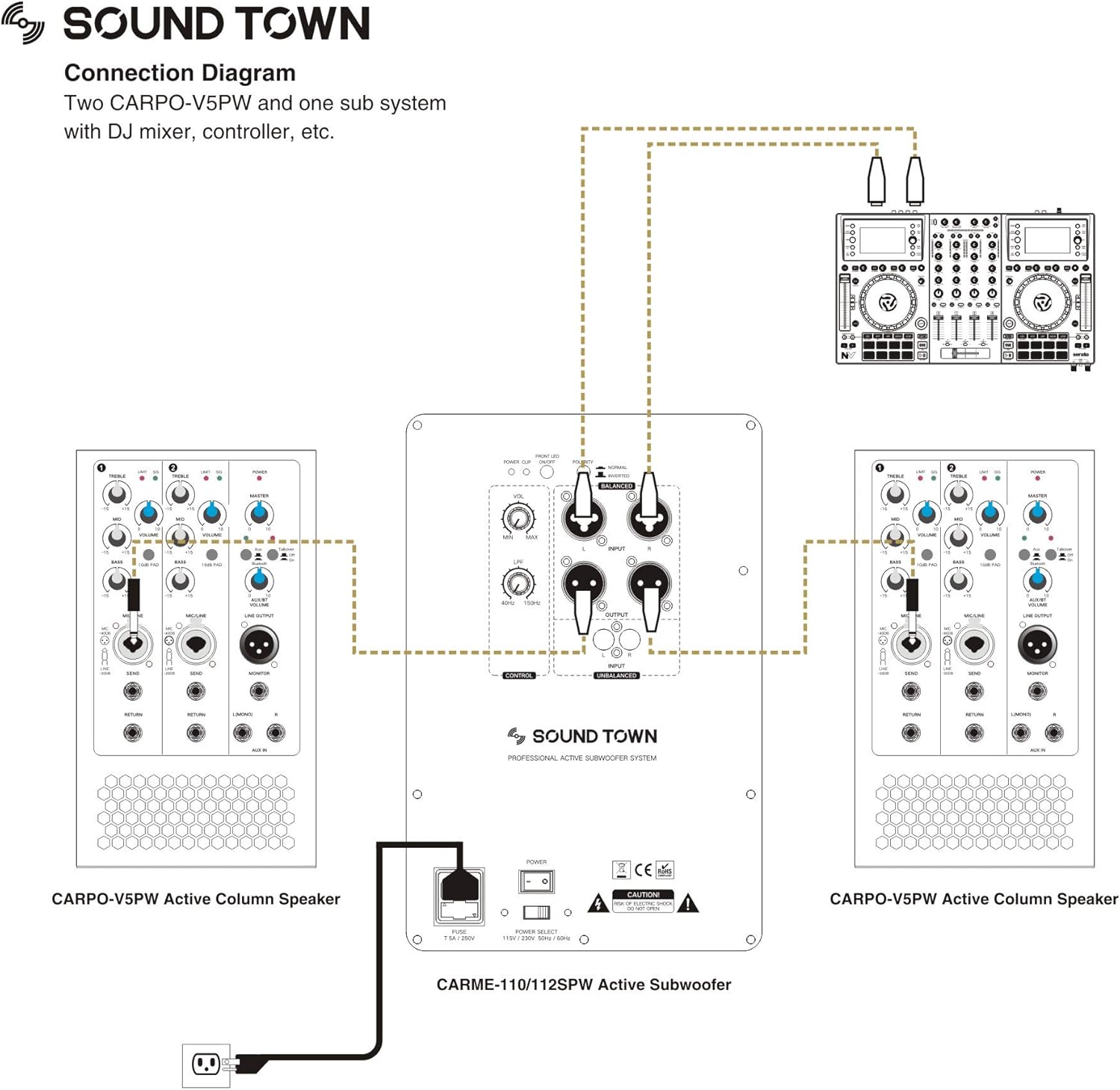 Sound Town 700W Powered Column Speaker Line Array System with 6 x 5” Woofers, 2-Channel Mixer and Bluetooth for Live Music, House of Worship, Meeting Rooms, Restaurants (CARPO-V5PW)