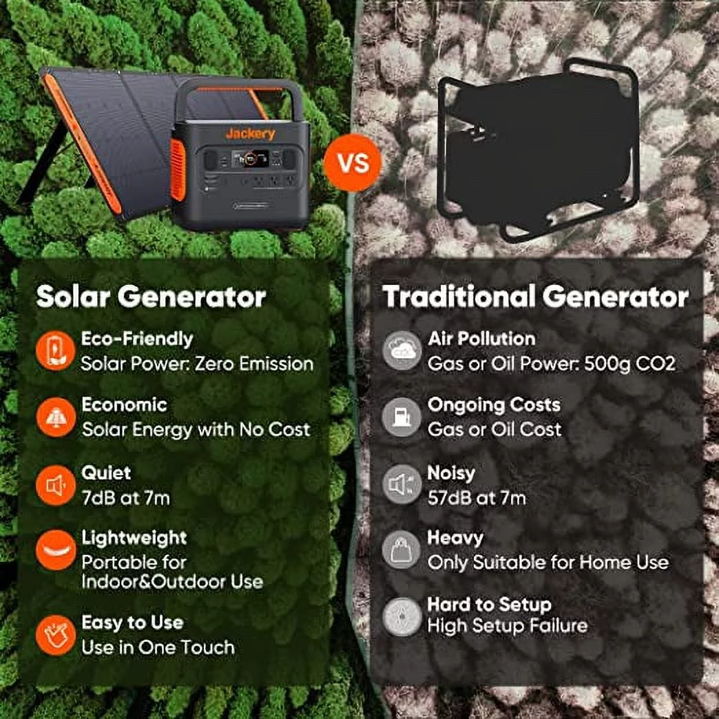 Jackery Explorer 1500 Pro Portable Power Station, Solar Generator with 1512Wh, 2x100W PD Ports(Solar Panel Optional)