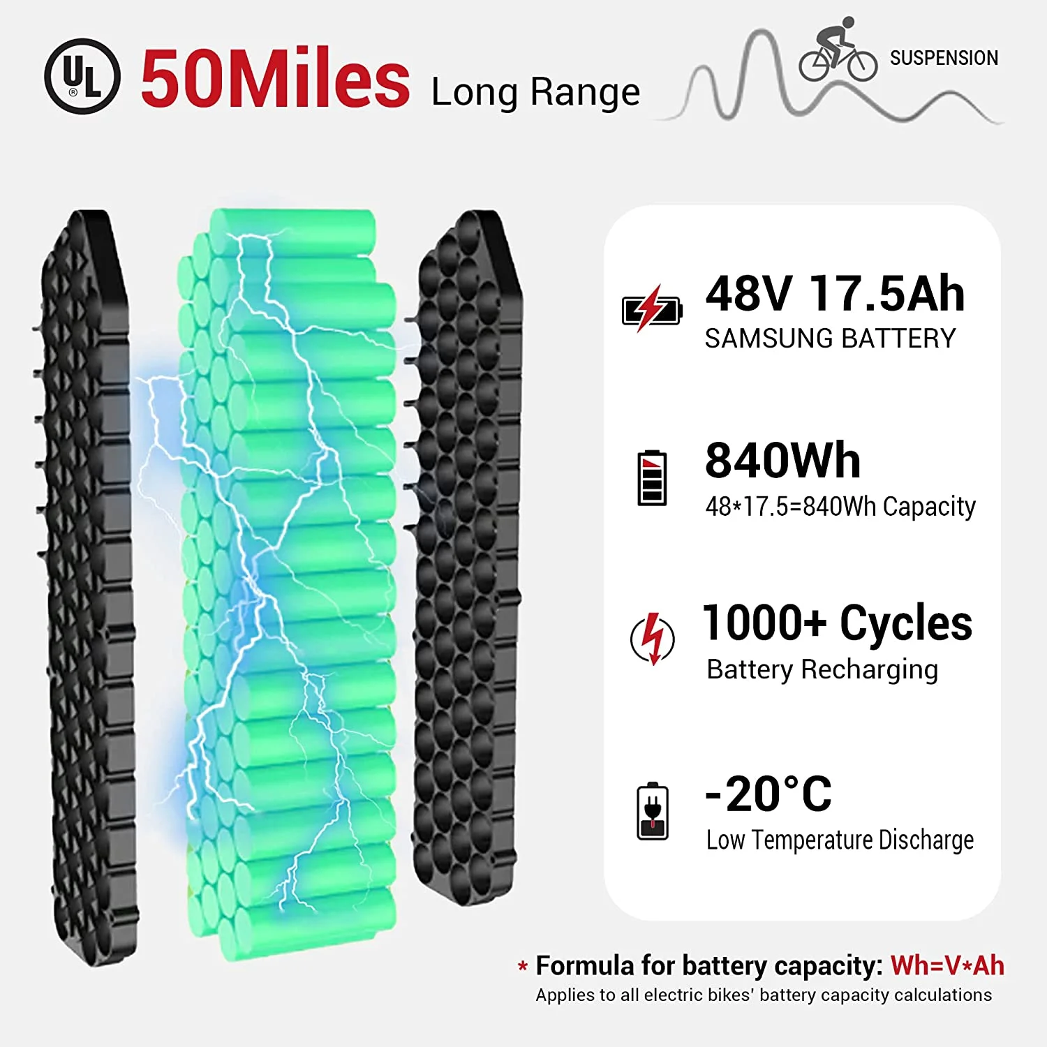 Himiway Escape Pro Step Thru Electric Bike for Adults, 750W Motor, 20"x4" Fat Tires E-Bike,30-50Mi, Moped-styleElectric Bicycle with 48V 17.5Ah Battery 25 MPH Full Suspension Shimano 7-Speed System