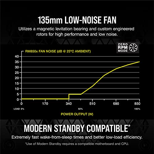 CORSAIR RM1000x Shift Fully Modular ATX Power Supply - 80 Plus Gold - ATX 3.0 - PCIe 5.0 - Zero RPM - Modular Side Interface - White