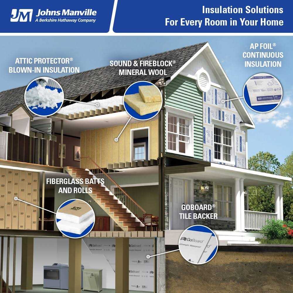 Johns Manville R-38 Attic 72-sq ft Kraft Faced Fiberglass Batt Insulation Individual pack