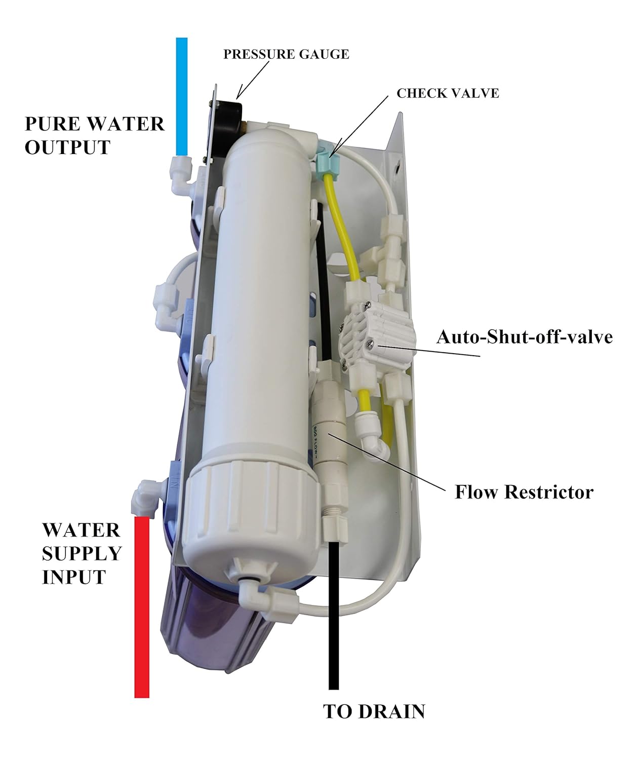 RO + DI High Efficiency 1 to 1 Ratio 100 GPD Reverse Osmosis + DI Water Purification System Made by Koolermax USA for Aquarium, Reef, Aeroponics, hydroponics, misting, ultrapure Water, spot Free