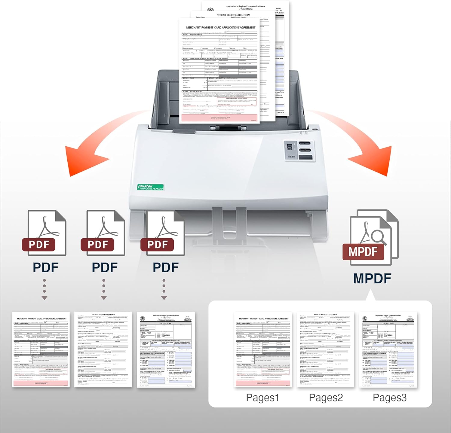 Plustek PS3140U Duplex Document Scanner, Citrix Ready & Twain Support for PC and Mac, Scan and Save Batch Documents