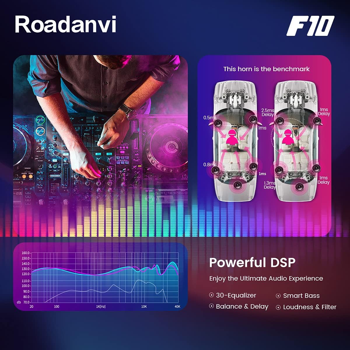 Roadanvi for Toyota Corolla 2019 2020 Car Stereo Radio for Car Navigation Carplay Android Auto Bluetooth 1280x720 IPS Touch Screen 4GB+64GB