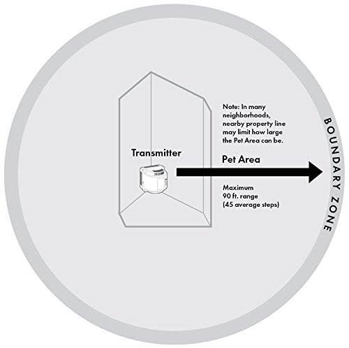 PetSafe Wireless Pet Containment System