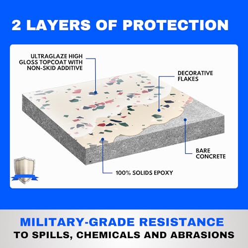 Garage Epoxy Floor Kit – 100% Solids - 2 Part Industrial-Grade Coating w/UltraGlaze Topcoat | DIY Slip & Hot Tire Resistant | 300 Sq Ft - Blue - 17 pc kit