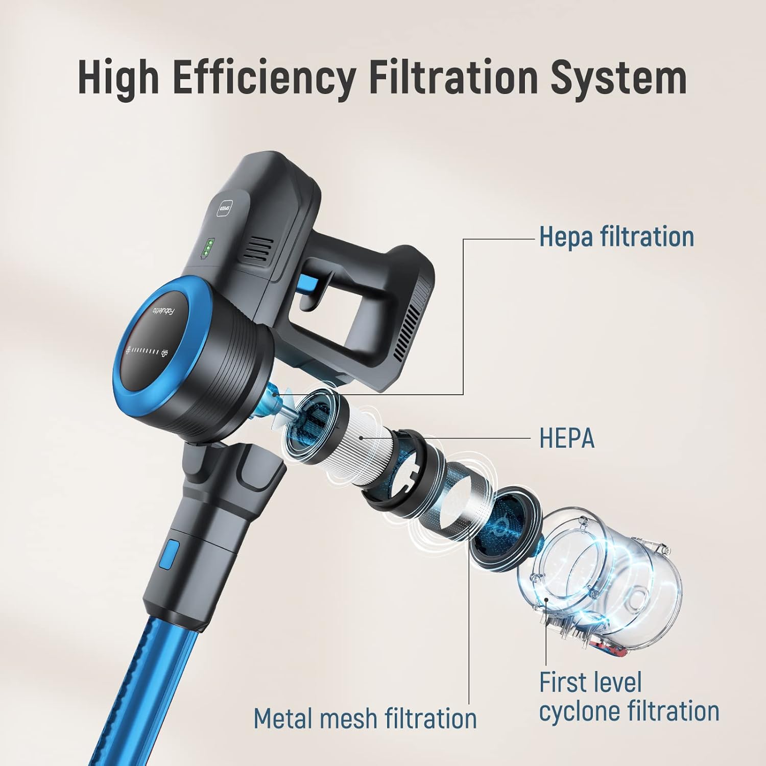 Fabuletta Cordless Stick Vacuum Cleaner, 24Kpa 250W Strong Suction, 6-in-1 Rechargeable Vacuum Cordless, 45 Min Max Runtime LED Display, Lightweight Carpet Hard Floor Vacuum for Pet Hair Home Car,Blue