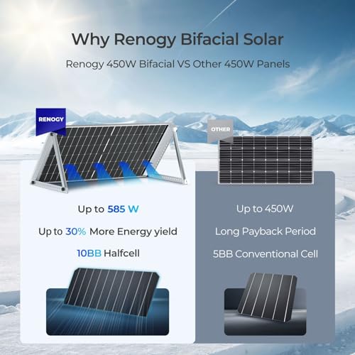 Renogy 1100W Solar Panels 2pcs 550 Watt 12/24 Volt Monocrystalline PV Power Charger On/Off-Grid Solar System for Rooftop Charging Station Farm Yacht and Garden