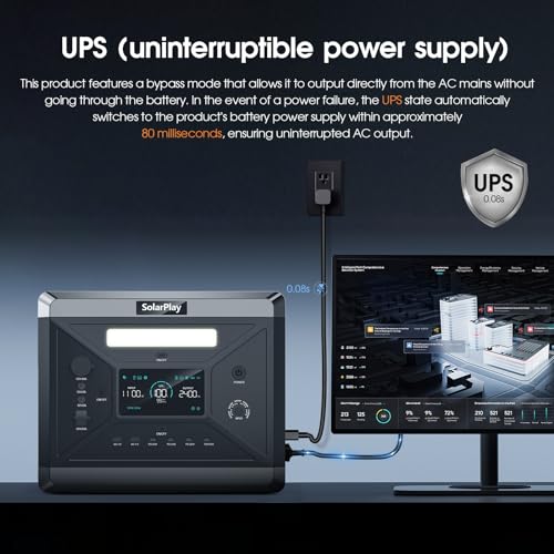 SolarPlay 2400W Portable Power Station, 2160Wh Large Capacity Solar Generator with 200W Solar Panel, BMS Emergency Power Station for Home Backup, Camping, Outdoor Battery Backup