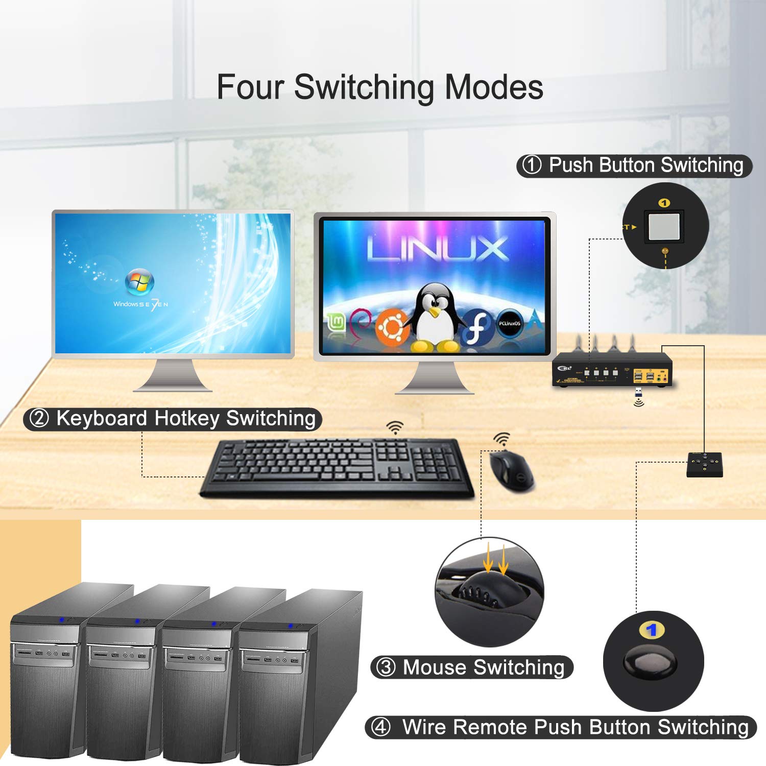 CKL 2x2 Matrix HDMI KVM Switch Dual Monitor USB 3.0 4K 60Hz, PC Monitor Keyboard Mouse Peripherals Sharing Box with Cables for 2 Computers or Laptops