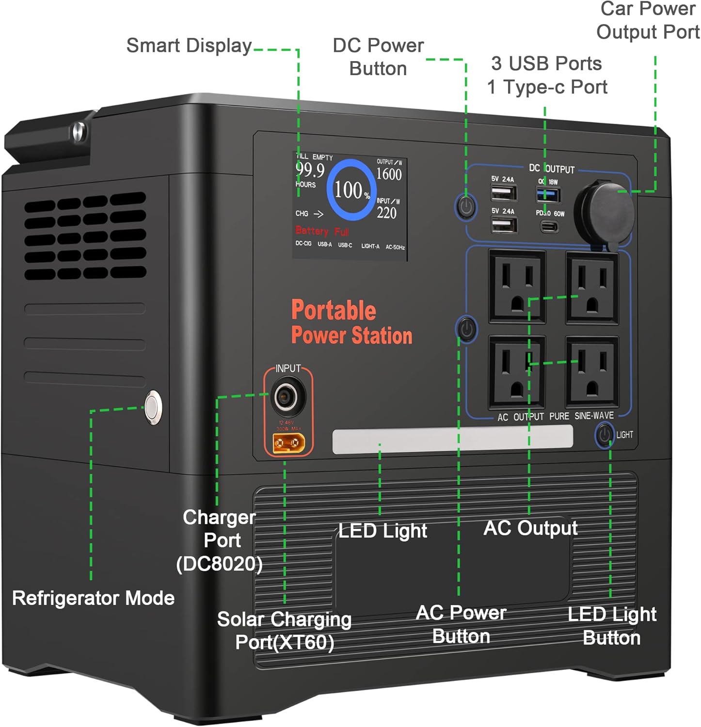 sevkumz Portable Power Station, 240Wh Backup LiFePO4 Battery, 110V/200W Pure Sine Wave AC Outlet, Solar Generator (Solar Panel Not Included) for Outdoors Camping Travel Hunting Emergency