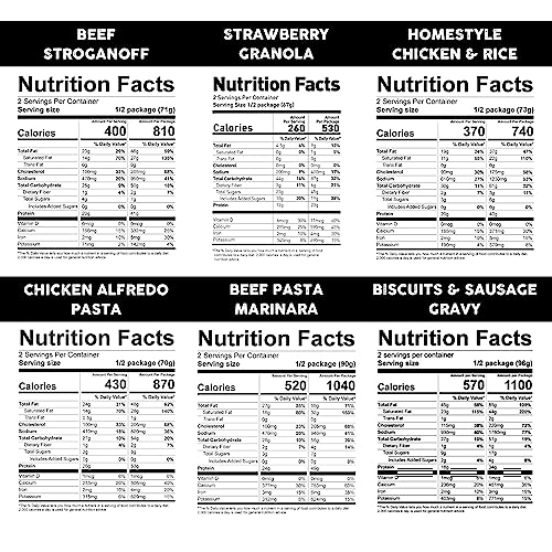 Peak Refuel Basecamp Bucket 3.0 | 480g Protein | 10180 Calories | 100% Real Meat | Premium Freeze Dried Backpacking & Camping Food | 24 Servings | Ideal MRE Survival Meal (3 Pack Bucket)