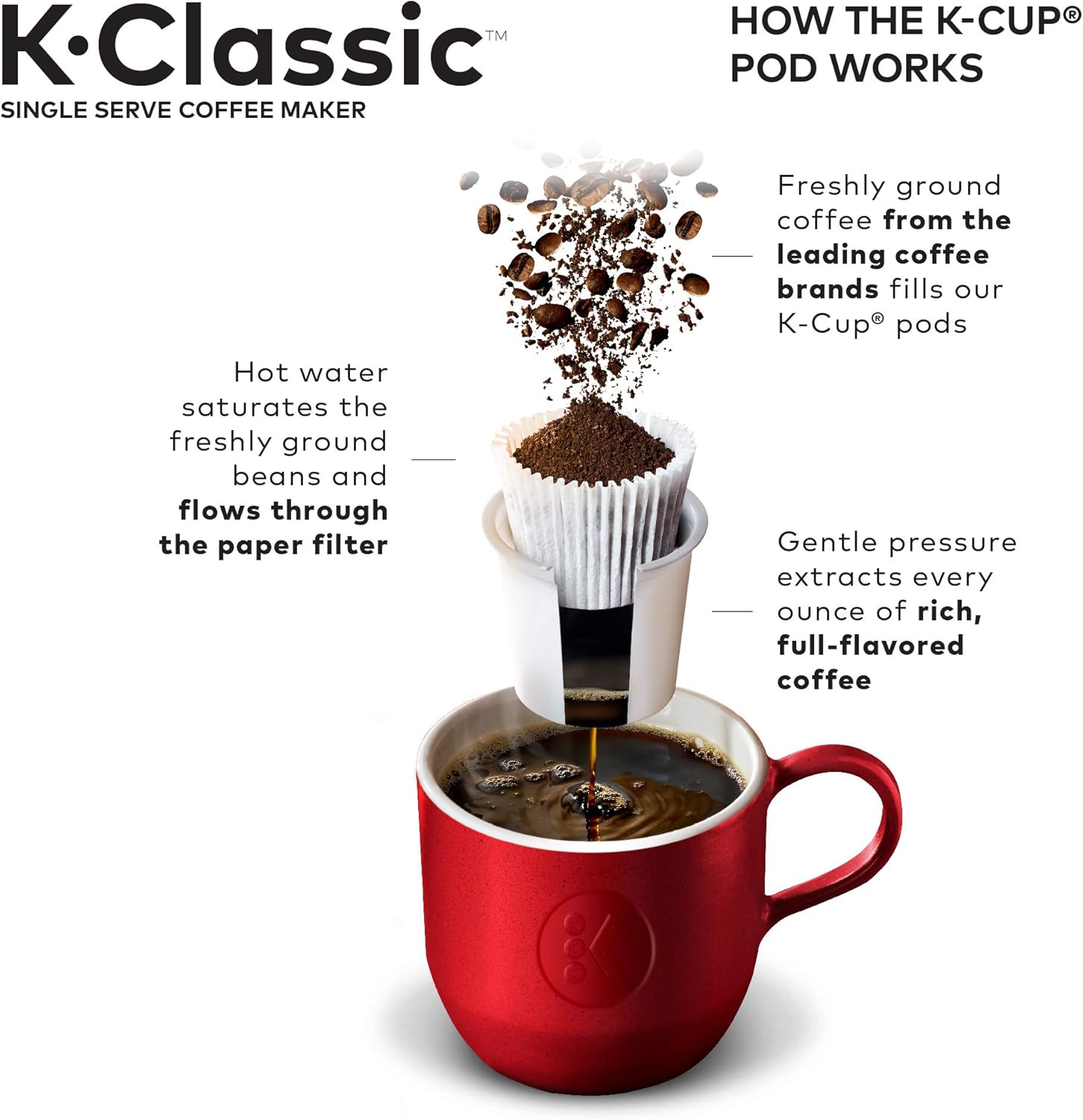 Keurig K-Classic K55 Single-Serve K-Cup Pod Coffee Maker, Patriot Blue, 6 to 10 oz. Brew Sizes