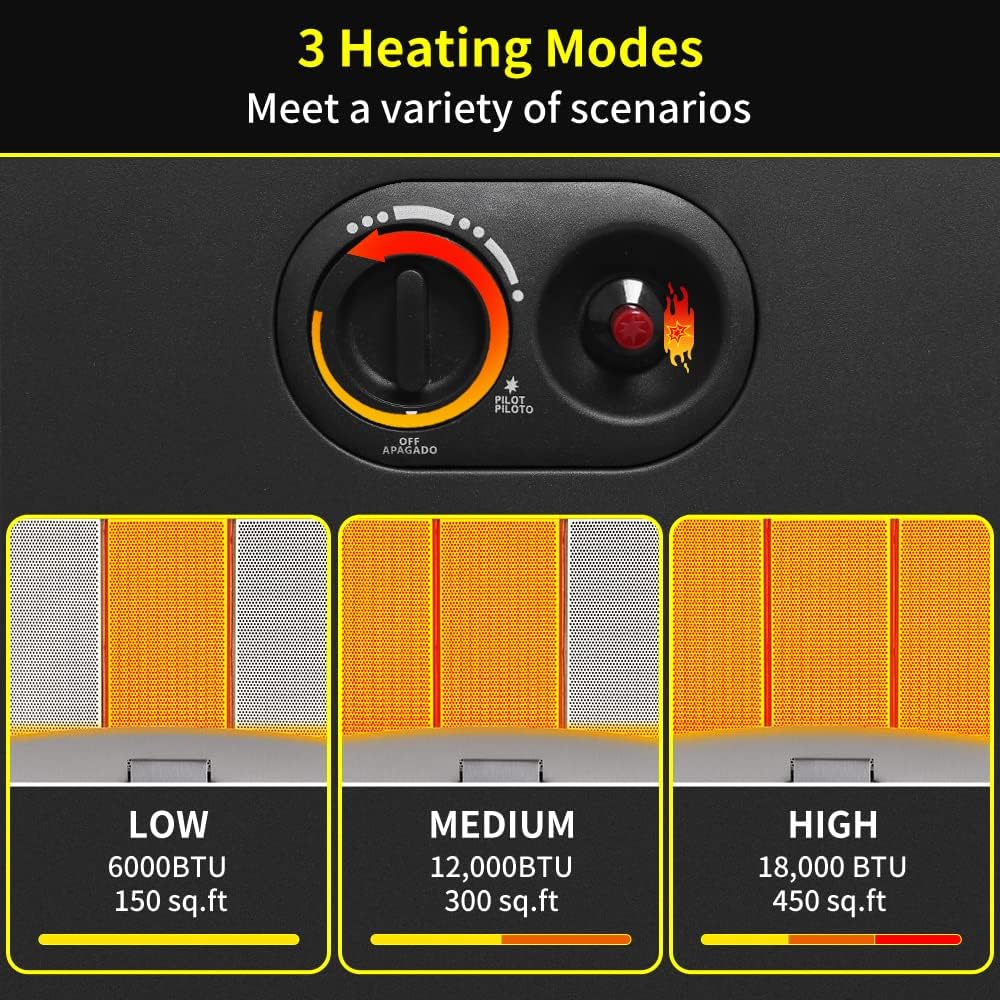 Propane Heater, thermomate 18,000 BTU Portable LP Gas Heater with 3 Power Settings, Mobile Radiant Cabinet LP Heater with Gas Regulator and Hose, Heating Area Up to 450 Sq. Ft