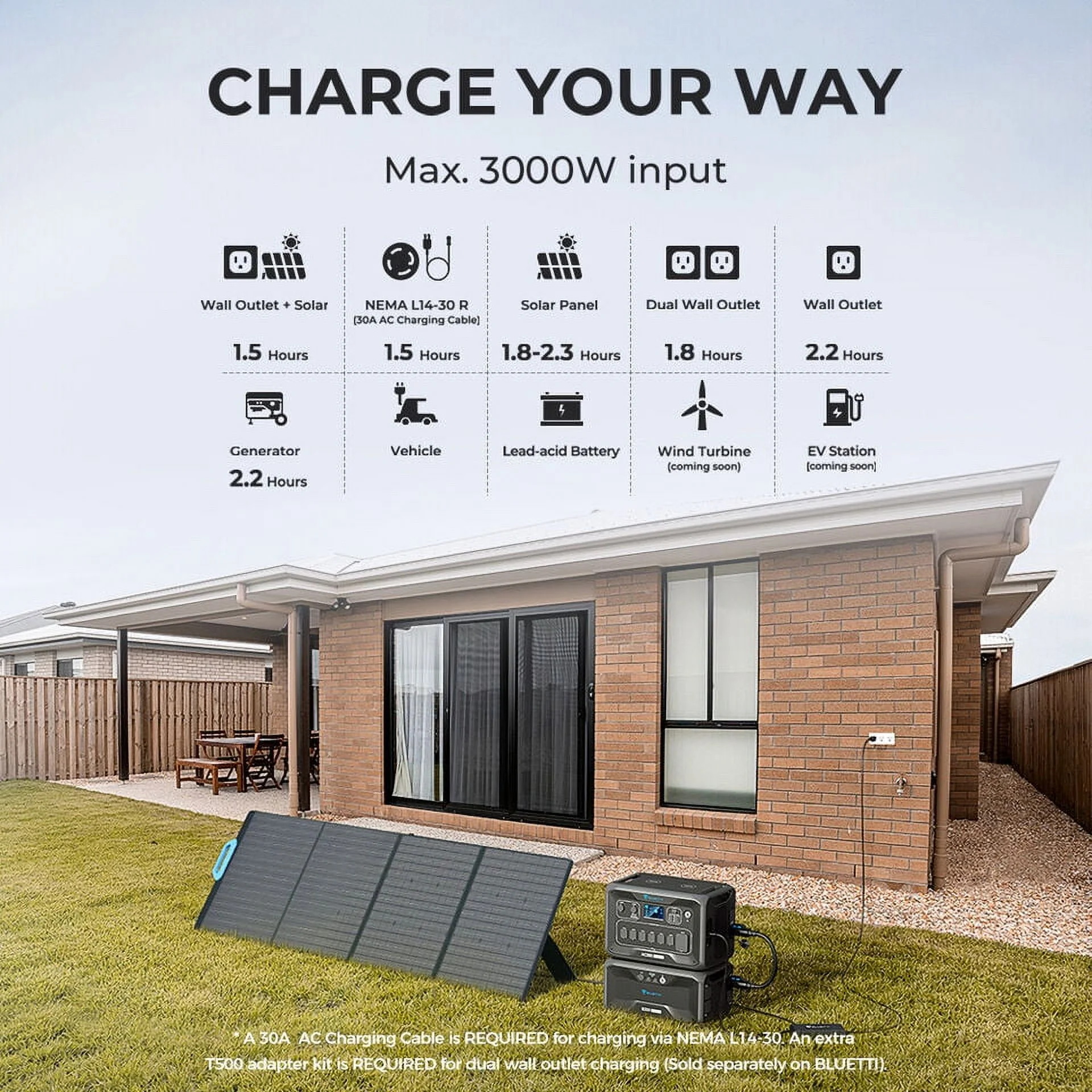 BLUETTI AC300+B300 3072Wh LiFePO4 Power Station, 3000W Expandable Solar Generator for Camping, RV Travel, Home Backup, Power Outage