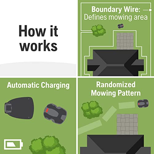 Husqvarna 410iQ Automower Robotic Mower, 0.5 Acre Mowing Capacity, Wire Free Robot Lawn Mower with Charging Station, RS1 EPOS Reference Station and Replacement Blades, 970727401