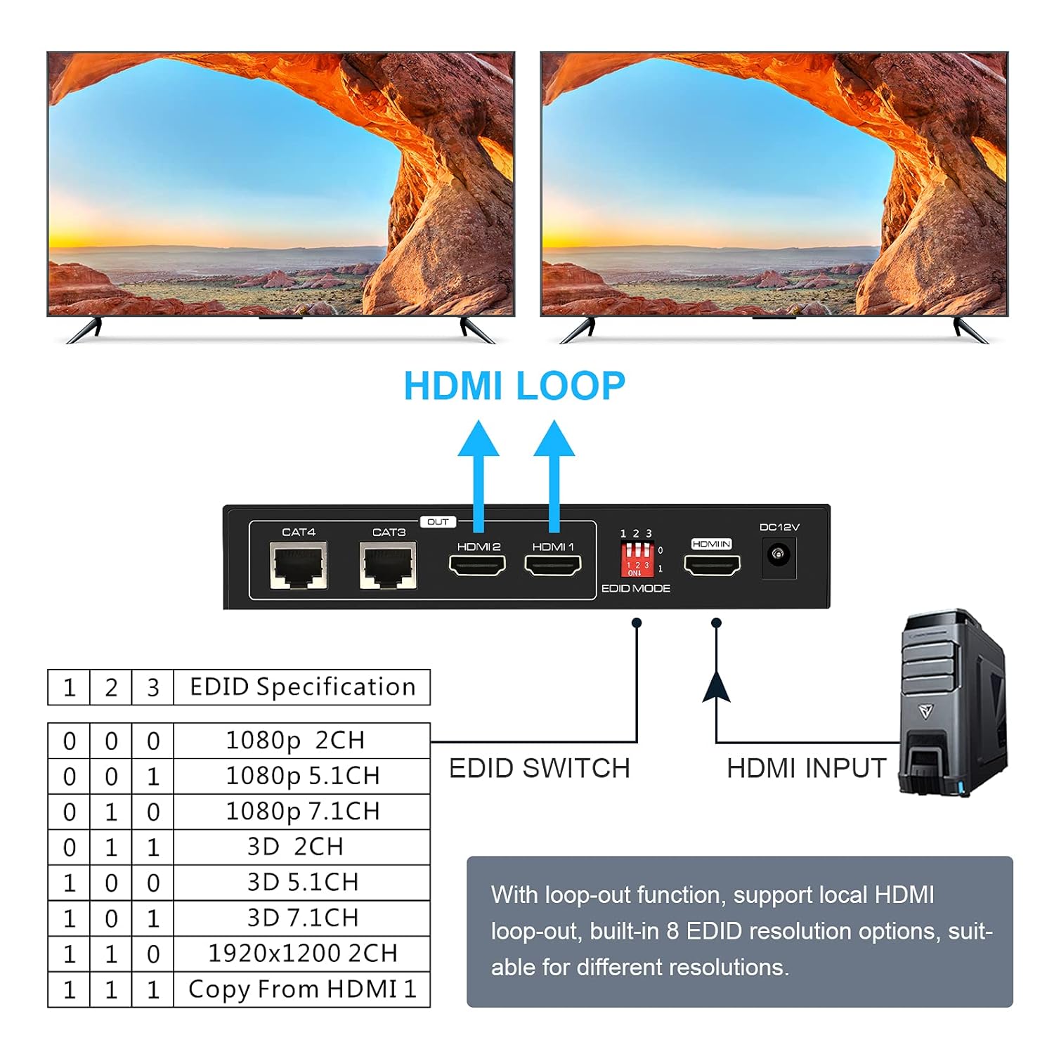 HDMI Extender Splitter Up to 165ft 1 in 2 Out Over Cat5e/6/7 with Two Loop-Out Local Display Repeater Balun Ethernet Sender Transmitter Receiver Support 1080p EDID POC��Only Need TX Power for Work ��