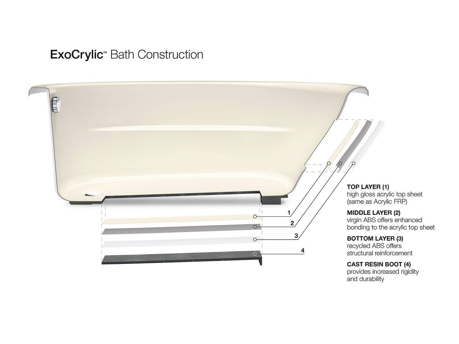 Kohler K-1946-95 Archer 60x22 x 30x22 Drop-In Bath Ice Grey