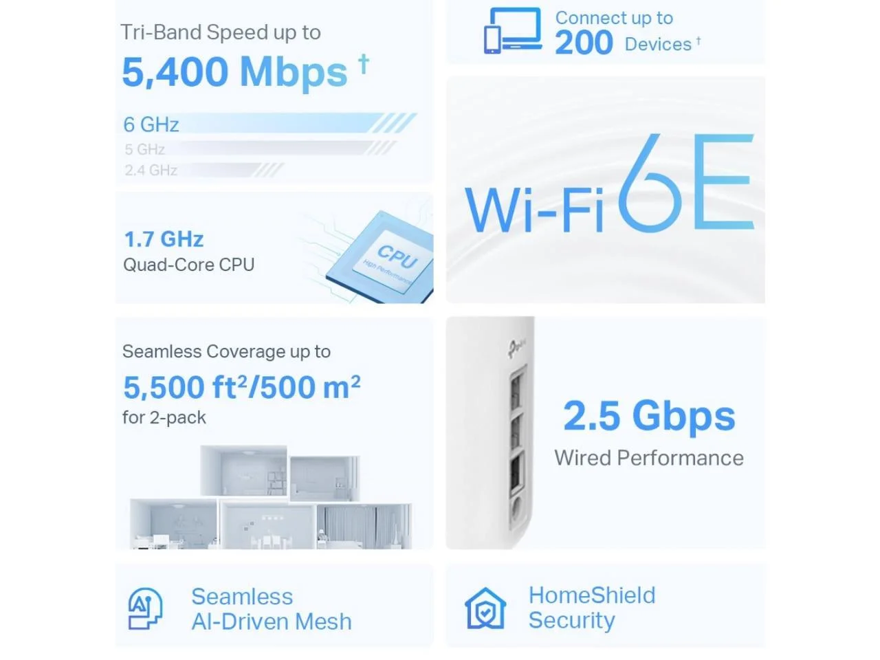 TP-Link Deco AXE5400 Tri-Band WiFi 6E Mesh System (Deco XE75 Pro) - 2.5G WAN/LAN Port, Covers up to 5500 Sq.Ft, Replaces WiFi Router and Extender, AI-Driven Mesh, New 6GHz Band, 2-Pack