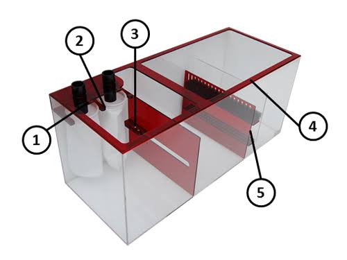 Trigger Systems Ruby 36 Sump