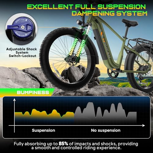 EB60 26" Fat Tire Electric Bike for Adults,2000W Motor Peak 2500W Up to 35MPH&70Miles,48V 20.8AH Hidden Battery,Commuting Electric Mountain Bike, 7 Speed Gear, Hydraulic Brake Ebike