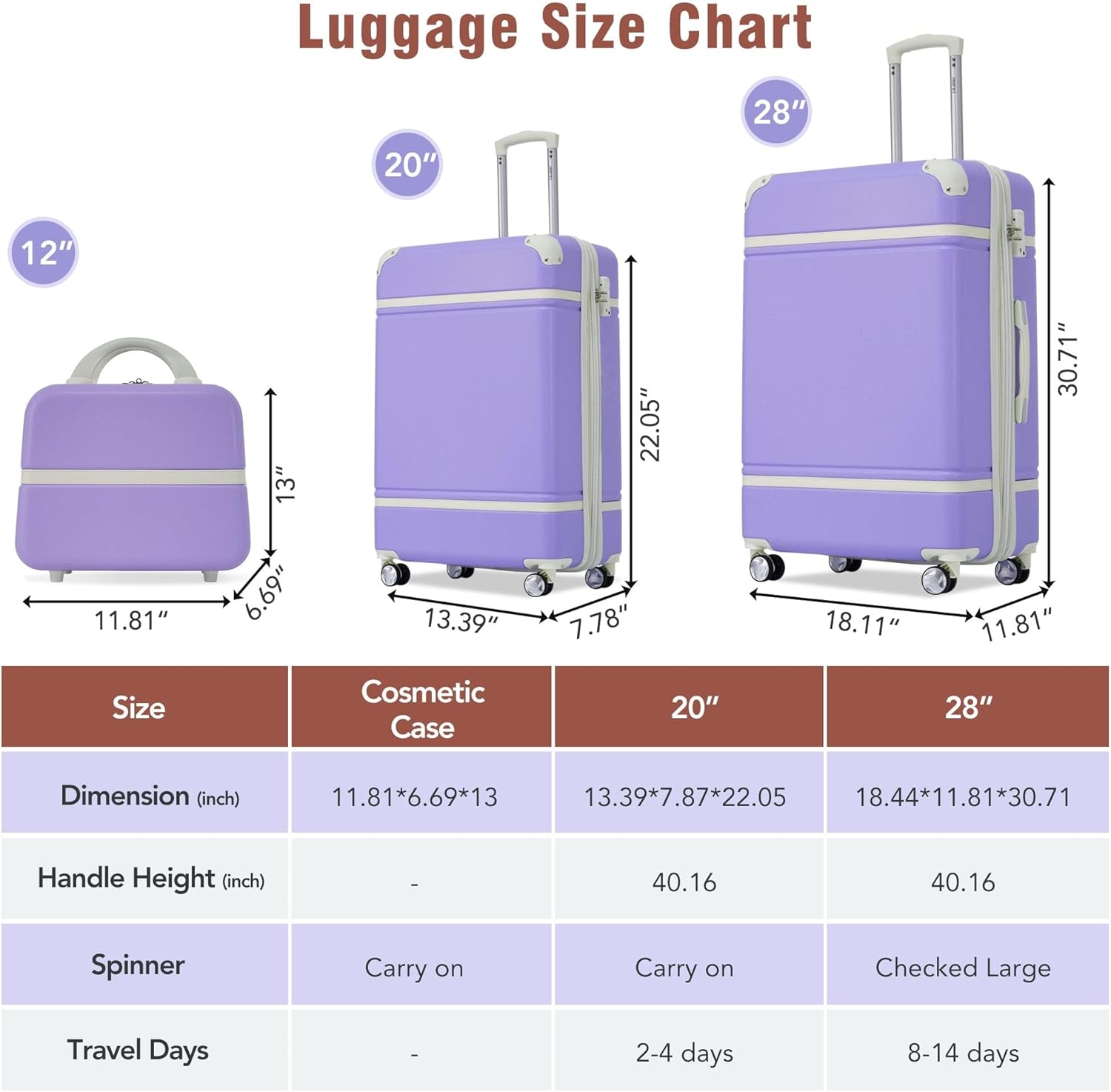 Abs Hardside Spinner Lightweight Expandable Luggage and Cosmetic Case Purple Lake House Abs 3 Piece Lift Top