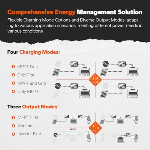 LiTime 3500W Pure Sine Wave Solar Inverter Charger, 48V DC to 120V AC All-in-One Solar Inverter, Built in 80A MPPT Charge Controller, for 48V Lead Acid/LiFePO4 Battery, Home Energy Storage, Off-Grid