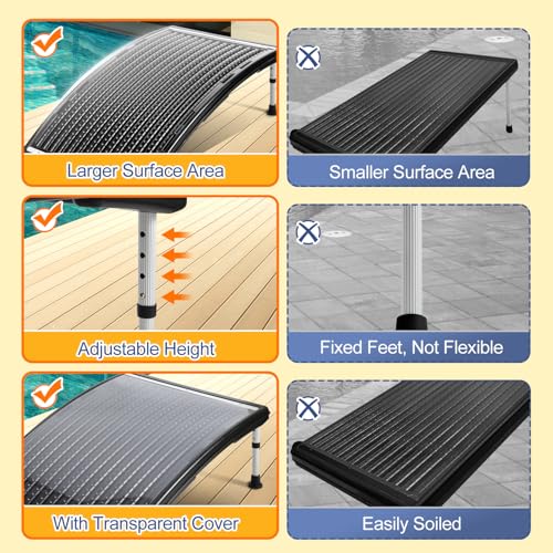 Upgraded Solar Pool Heater, Solar Pool Heater for Above Ground Pool, Thickened Panel 113x69 cm, Solar Heater for Above Ground Pool, Includes 2 Adapters, 2 Hoses & Clamps, 2 Plumbers Tapes