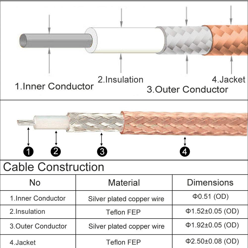 onelinkmore Coax Mobile to Base Antenna Cable BNC to UHF Cable SO239 Female to BNC Male Coax Antenna Jumper Cable UHF VHF Radio Coaxial Antenna Cable for Vehicle Base Antenna Cord Ham Radio Scanner