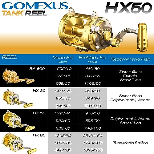 GOMEXUS Trolling Reel,Conventional Reels Saltwater for Tuna Sailfish Swordfish Deep Sea Fishing Reel
