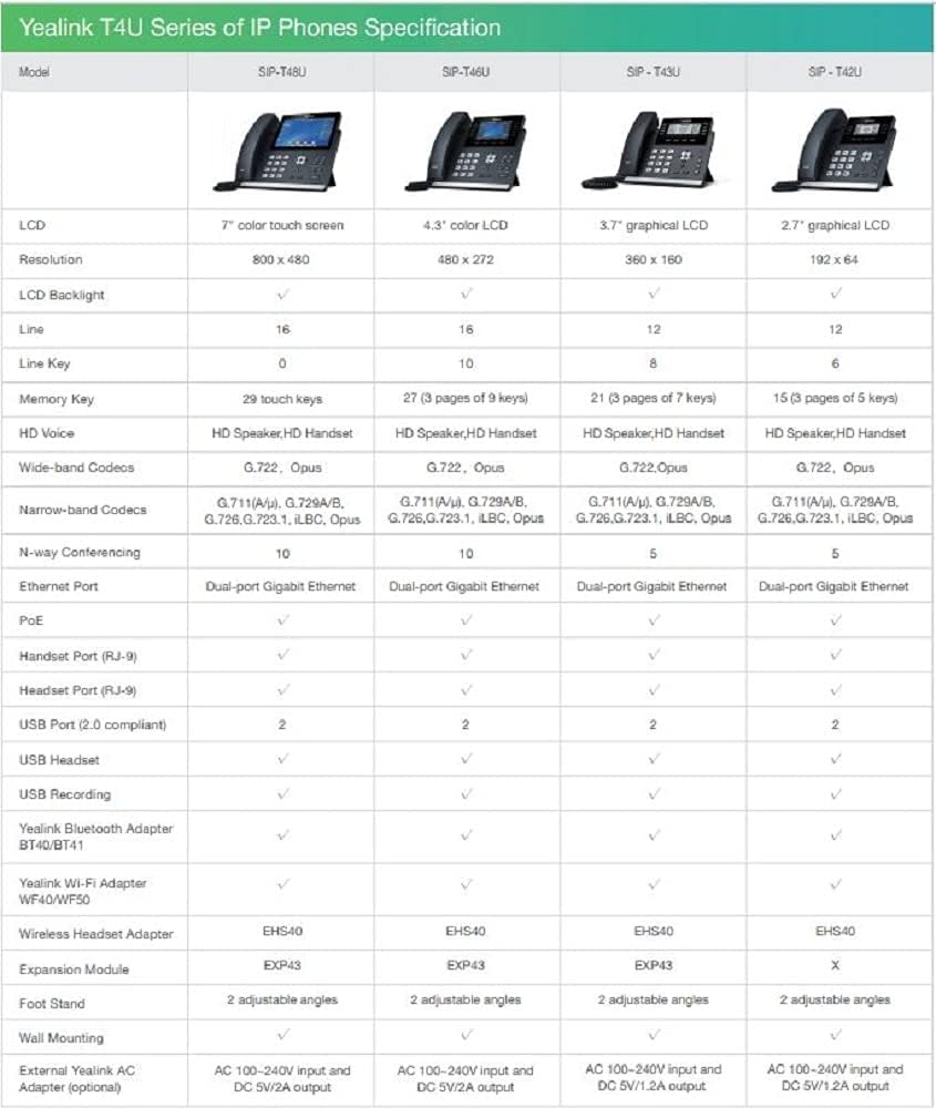 Yealink T46U IP Phone, 16 VoIP Accounts. 4.3-Inch Color Display. Dual USB 2.0, Dual-Port Gigabit Ethernet, 802.3af PoE, Power Adapter Not Included (SIP-T46U)
