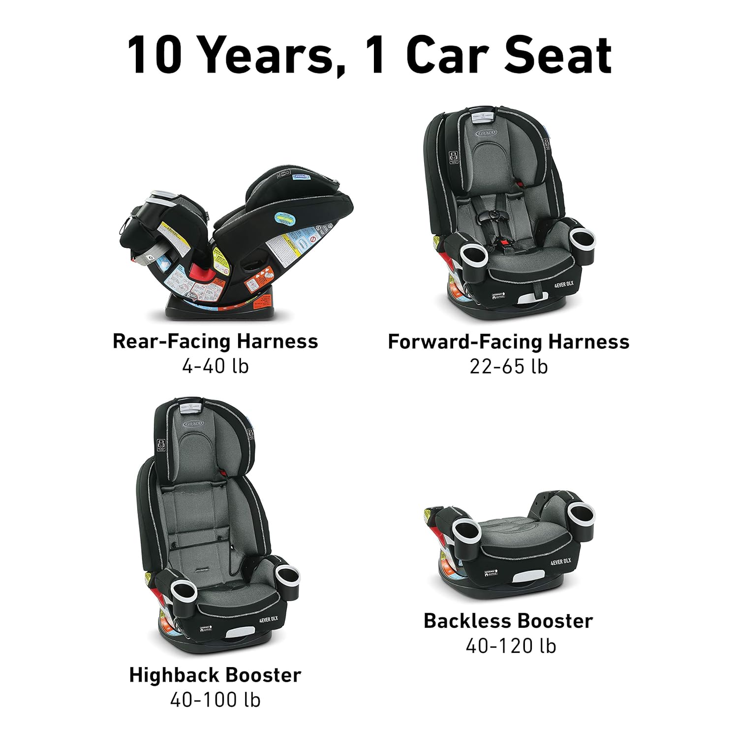 Graco 4Ever DLX 4-in-1 Car Seat to Backless Booster, TurboBooster Dinorama Backless Booster