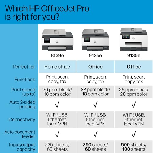 HP OfficeJet Pro 9125e All-in-One Printer, Color, Printer-for-Small Medium Business, Print, Copy, scan, fax,Touchscreen; Smart Advance Scan, 3 month Instant Ink trial included
