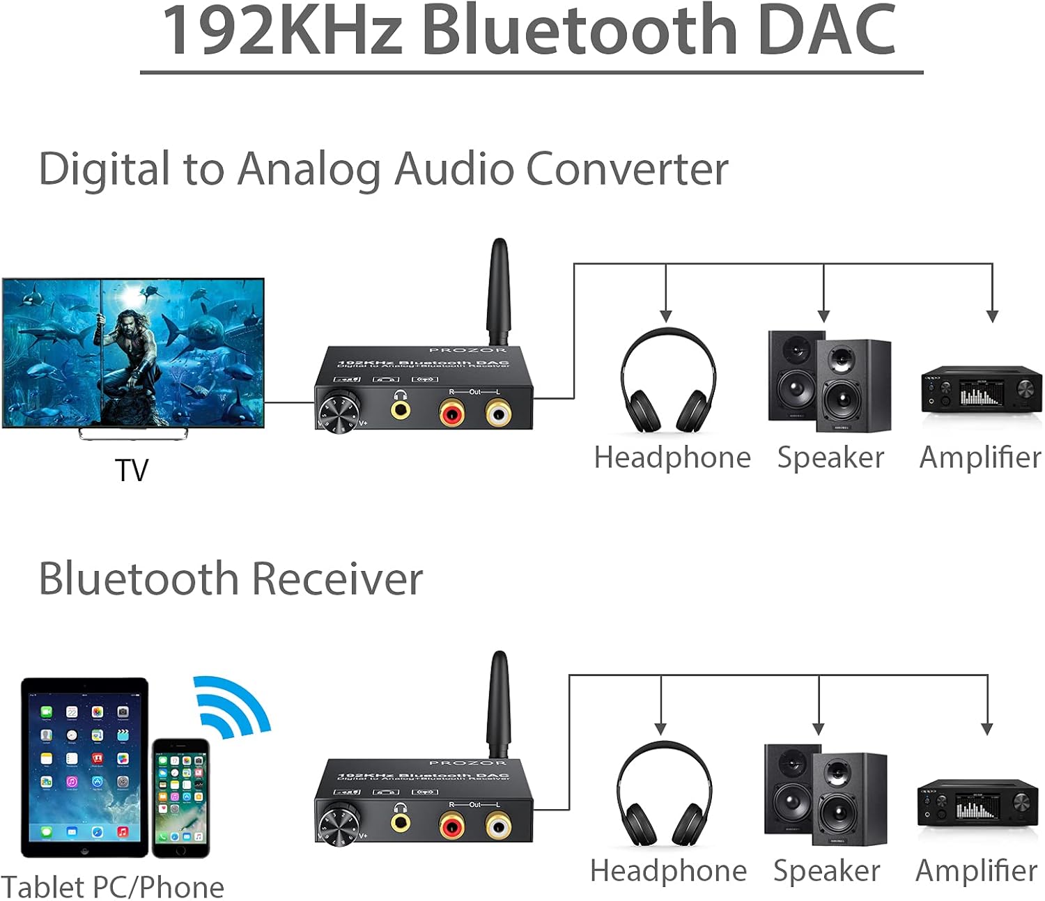 PROZOR 192kHz Digital to Analog Audio Converter with 5.0 Bluetooth Receiver, Optical Coaxial Bluetooth Digital Audio to Stereo Analog RCA & 3.5mm