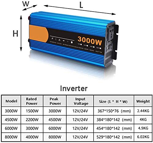 DC 12V 24V to AC 240V Voltage Converter, for Family Truck Car Pure Sine Wave Inverter, AC Socket and USB Interface